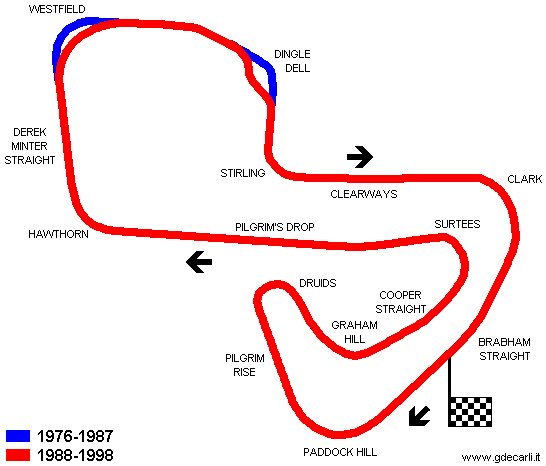 Brands Hatch 1988÷1998: circuito lungo